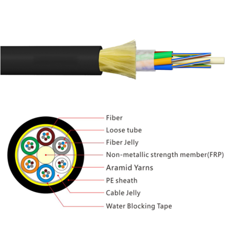 All Dielectric Self-supporting Aerial Cable (ADSS) - Fiber Optical Cables - 1
