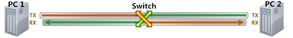 Patch Cables vs. Crossover Cable: When to Use? - News - 1