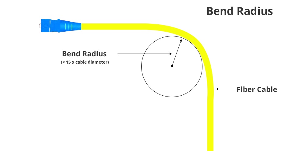 What Is Bend Radius and Minimum Bend Radius of Fiber Optic Cable? - News - 1