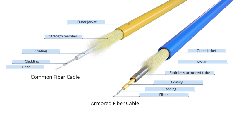 Special Types of Fiber Patch Cords - News - 1