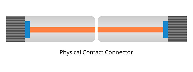 PC vs UPC vs APC Connector - News - 2