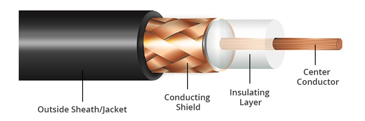 What is Coaxial Cable? - News - 1