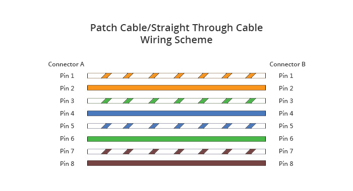 What Is a Patch Cable? - News - 2