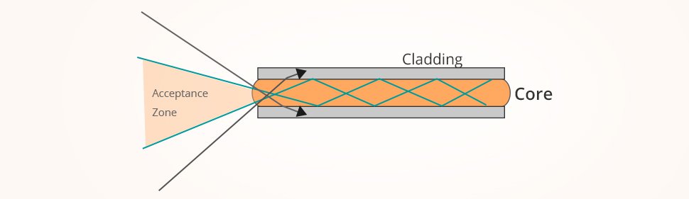 Inside a Fiber Optic Cable - News - 2