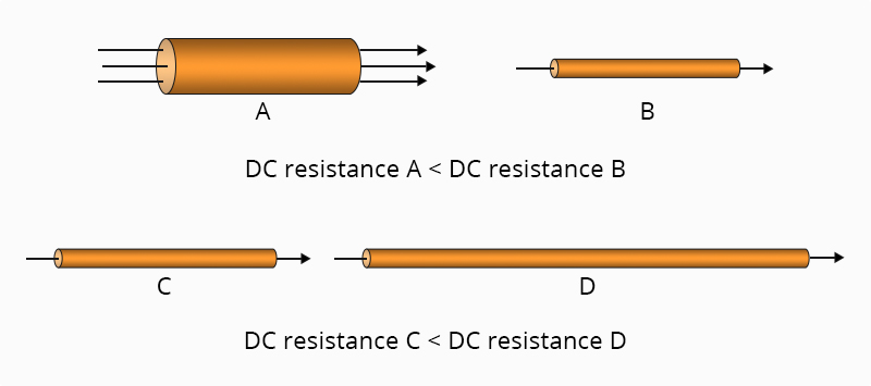 Are There Any Disadvantages of Slim Patch Cable? Is It Reliable and Safe? - News - 1