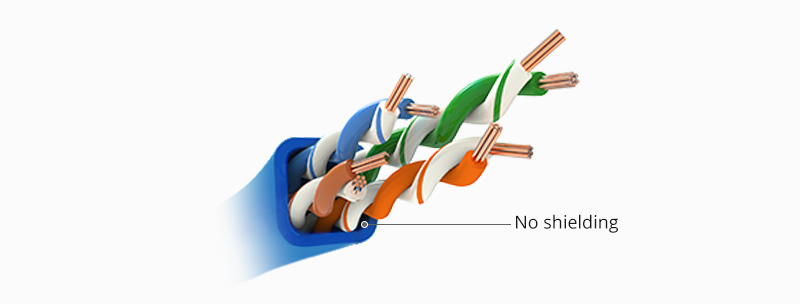 Types of Twisted Pair Cables - News - 1