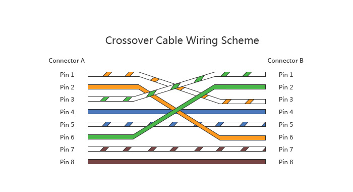 What Is Crossover Cable? - News - 1