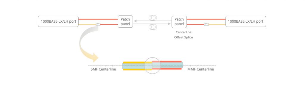 Special Types of Fiber Patch Cords - News - 3