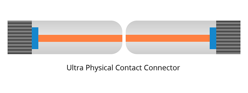 PC vs UPC vs APC Connector - News - 3