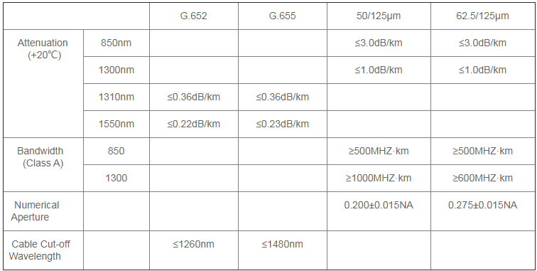 Indoor Figure 8 Cable (GJFJTC8Y) - Fiber Optical Cables - 2