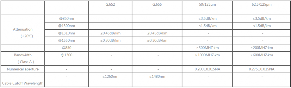 All Dielectric Self-supporting Aerial Cable (ADSS) - Fiber Optical Cables - 2