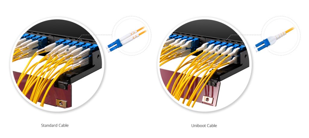Special Types of Fiber Patch Cords - News - 4