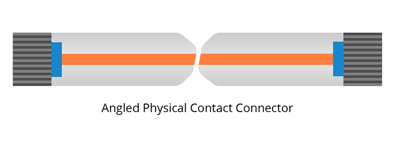 PC vs UPC vs APC Connector - News - 4