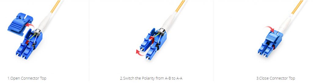 Special Types of Fiber Patch Cords - News - 5