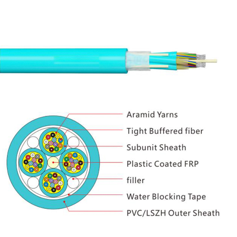 Multi Purpose Break-out Cable (GJPFJV) - Fiber Optical Cables - 1