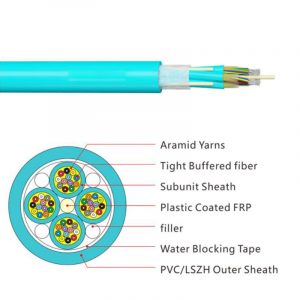 Multi Purpose Break-out Cable (GJPFJV)