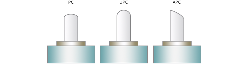 Common Types of Fiber Patch Cords - News - 3