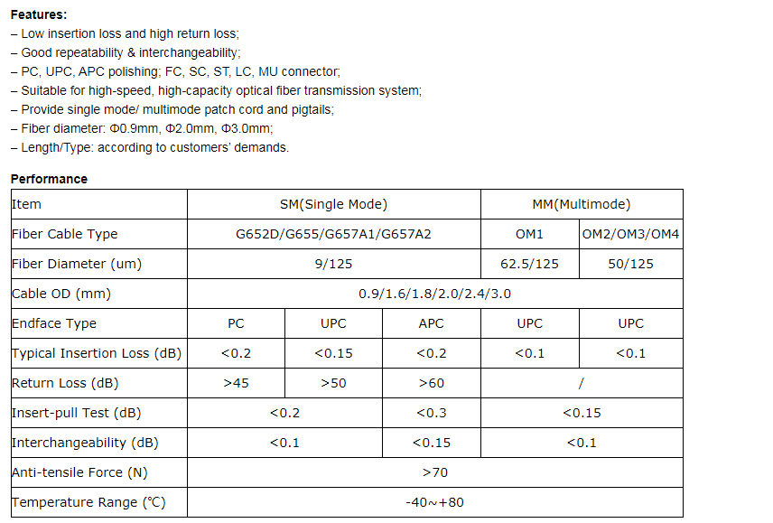 Multimode Dual Core LC-SC Fiber Optic Patch Cord - Fiber Optic Patch Cord & Pigtail - 1
