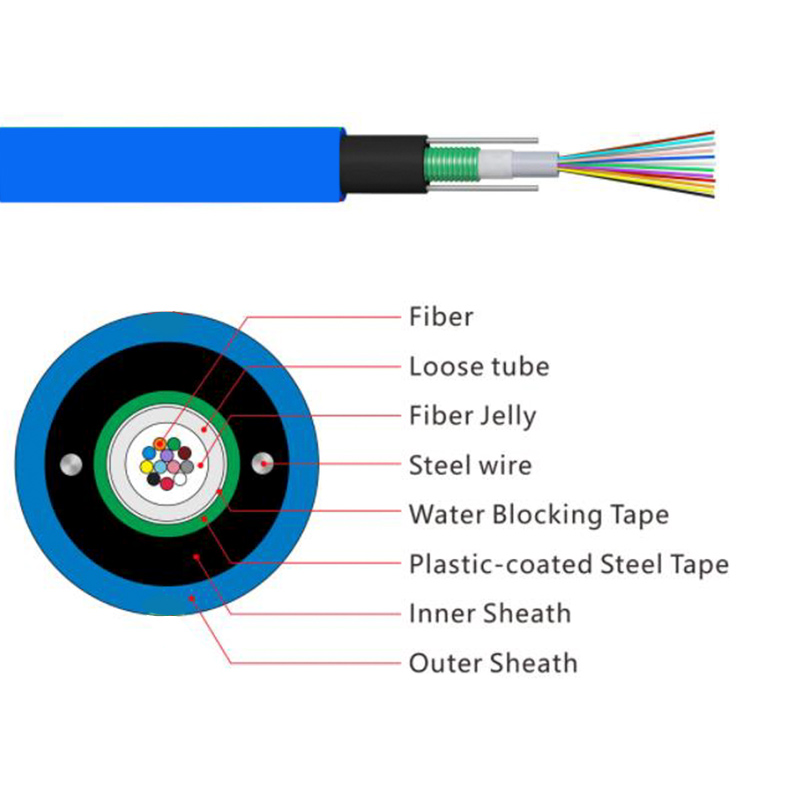 Central Loose Tube Miner Optical Fiber Cable (MGXTWV) - Fiber Optical Cables - 1