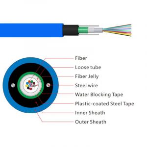 Central Loose Tube Miner Optical Fiber Cable (MGXTWV)