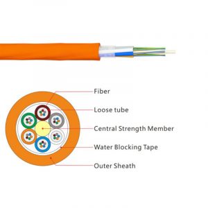 Large core number air blowing optical cable (GYFY)