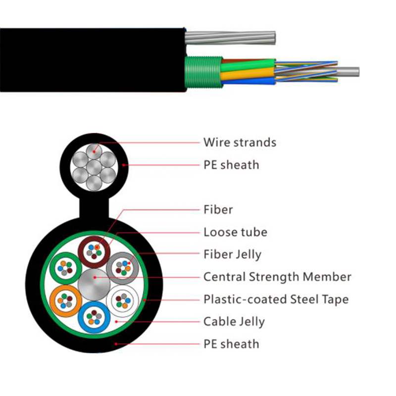 Outdoor Figure 8 Fiber Optic Cable (GYTC8A) - Fiber Optical Cables - 1