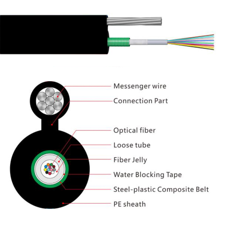 Outdoor Figure 8 Fiber Optic Cable (GYXTC8S) - Fiber Optical Cables - 1