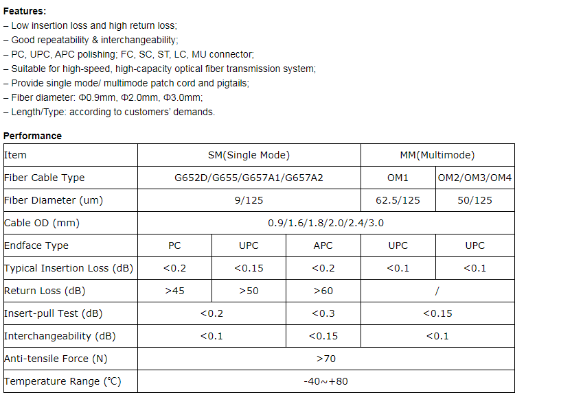 Single Mode Single Core LC-LC Fiber Optic Patch Cord - Fiber Optic Patch Cord & Pigtail - 1