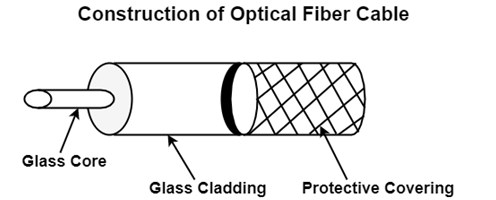 What is Fibre Optic Cable? - News - 1
