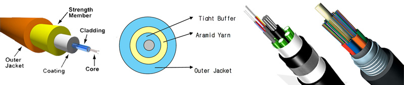 Types Of Armored Fiber Cable - News - 1