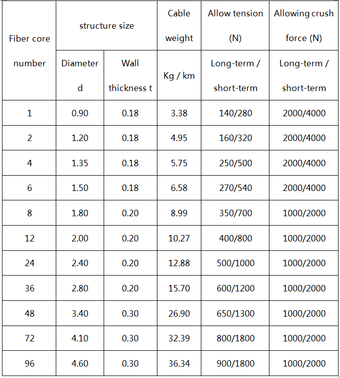 Optical fiber composite stainless steel loose tube cable - Fiber Optical Cables - 3