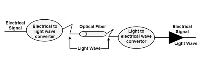 What is Fibre Optic Cable? - News - 2