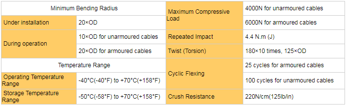 Aluminium Tube Cable Shield Wire OPGW - Fiber Optical Cables - 3