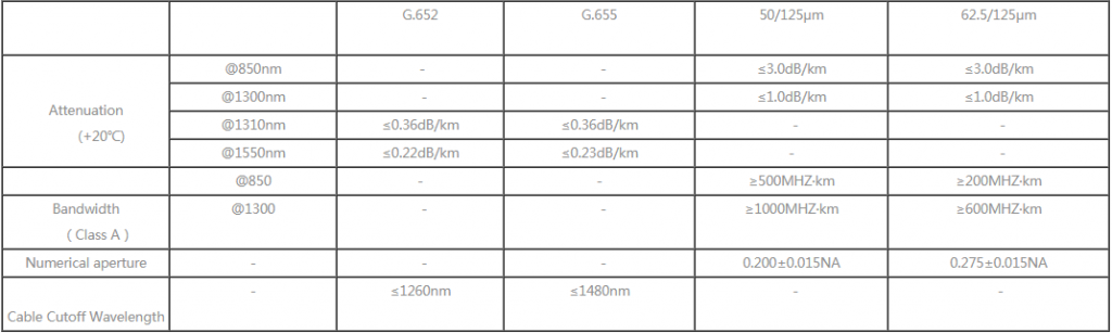 MINI central loose tube air blowing optical cable (GCYFXY) - Fiber Optical Cables - 2