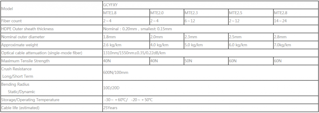 MINI central loose tube air blowing optical cable (GCYFXY) - Fiber Optical Cables - 3