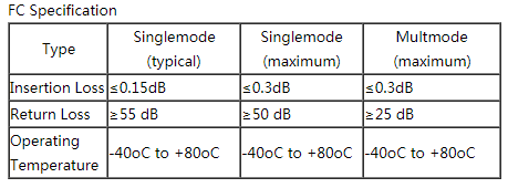 Multimode Dual Core FC-FC Fiber Optic Patch Cord - Fiber Optic Patch Cord & Pigtail - 2