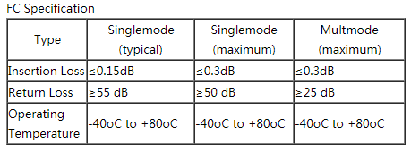 Multimode Single Core FC-SC Fiber Optic Patch Cord - Fiber Optic Patch Cord & Pigtail - 2
