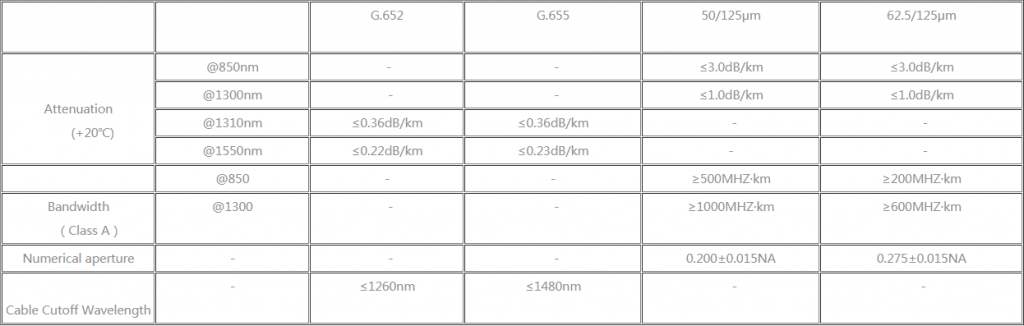 Stranded multi loose tube fiber optic cable (GCYF) - Fiber Optical Cables - 2