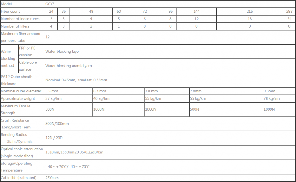 Stranded multi loose tube fiber optic cable (GCYF) - Fiber Optical Cables - 3