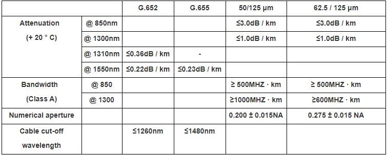 Indoor multi-core bundle type armored cable (GJAFKV) - Fiber Optical Cables - 2