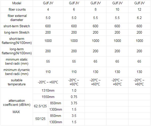 Indoor Fiber Optic Cable GJFJV - Fiber Optical Cables - 1