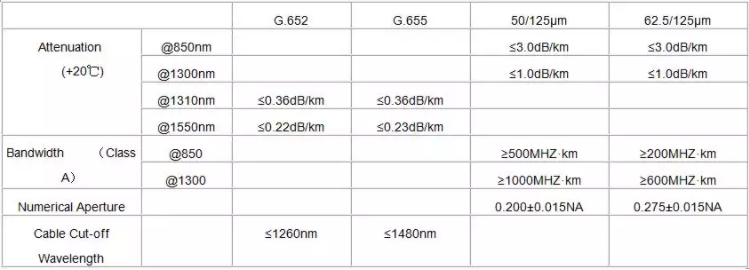 Mini Bundle Cable (GJFV) - Fiber Optical Cables - 2