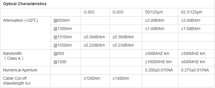 Optical fiber composite stainless steel loose tube cable - Fiber Optical Cables - 2