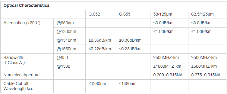 Indoor 2 Fiber Armored Optical Fiber Cable (GJSFJV) - Fiber Optical Cables - 2