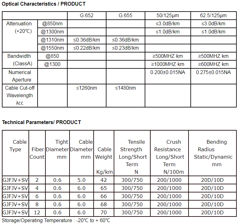 Indoor Distribution Armored Optical Fiber Cable(GJSFJV) - Fiber Optical Cables - 2