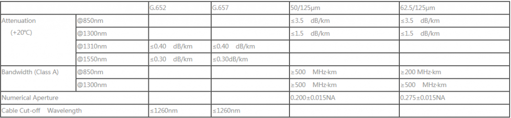 FTTH Cable GJXFH(V) - Fiber Optical Cables - 2