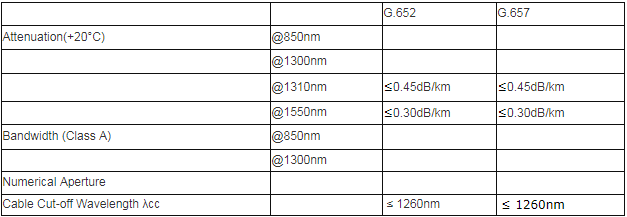 Indoor Fiber Optic Cable GJXH - Fiber Optical Cables - 1