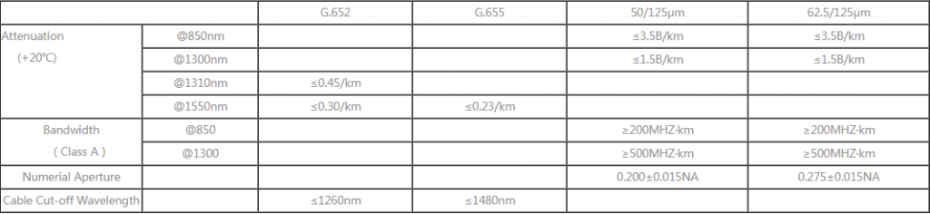 FTTH tight buffer indoor cable (GJXJH) - Fiber Optical Cables - 2