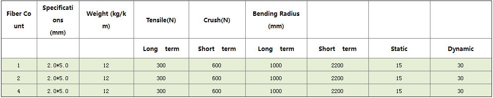 Indoor Fiber Optic Calbe GJYXFCH - Fiber Optical Cables - 3