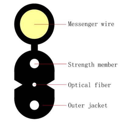 Indoor Fiber Optic Calbe GJYXFCH - Fiber Optical Cables - 1